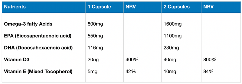 Eskimo Omega 3 Extra 50 caps